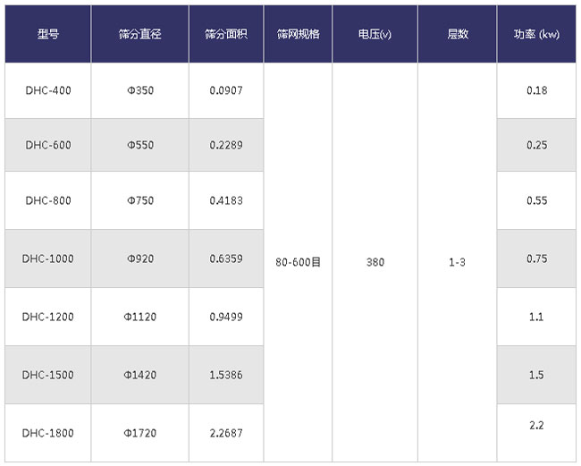 超聲波振動篩技術參數(shù)