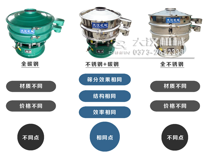 酵母液除雜篩分機(jī)