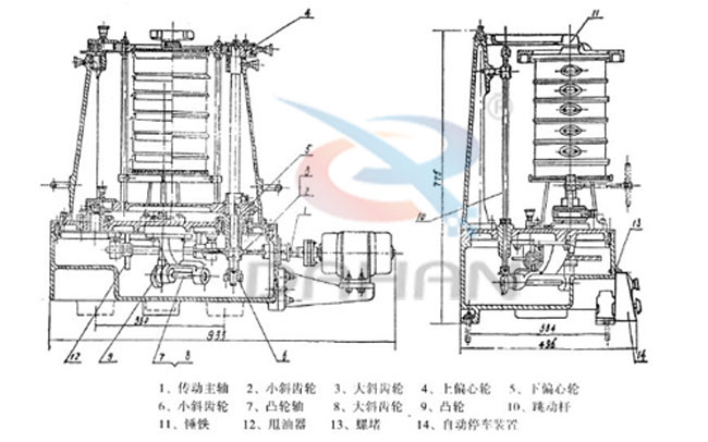 拍擊式標準振篩機：傳動主軸，小斜輪，大斜輪，爽油漆，等