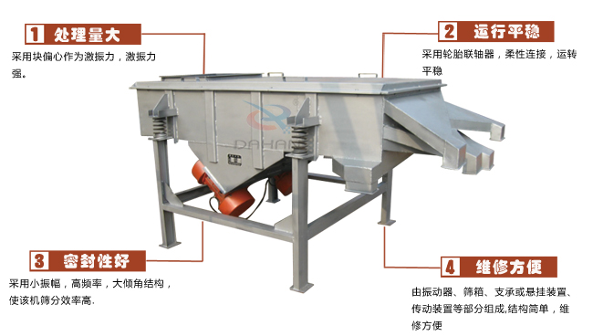 尿素專用振動篩工作特點：處理量：采用塊偏心作為激振力，激振力強(qiáng)。運行平穩(wěn)：采用輪胎廉州，柔性連接，運轉(zhuǎn)平穩(wěn)。密封性好：采用小振幅，高頻率，大傾角結(jié)構(gòu)，使該機(jī)篩分效率高。維修方便：有振動器，篩箱，支承或懸掛裝置，傳動裝置等部分組成結(jié)構(gòu)簡單，維修方便。