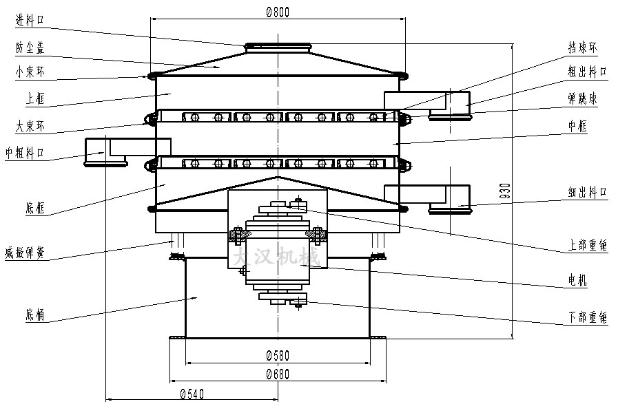 橡膠粉除雜振動(dòng)篩結(jié)構(gòu)圖：防塵蓋，上框，擋球環(huán)，進(jìn)料口，上部重錘，電機(jī)，減振彈簧。
