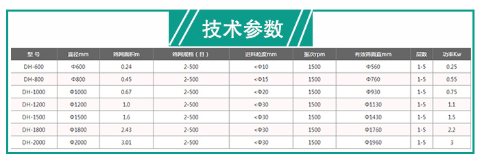 建筑石膏粉振動(dòng)篩技術(shù)參數(shù)