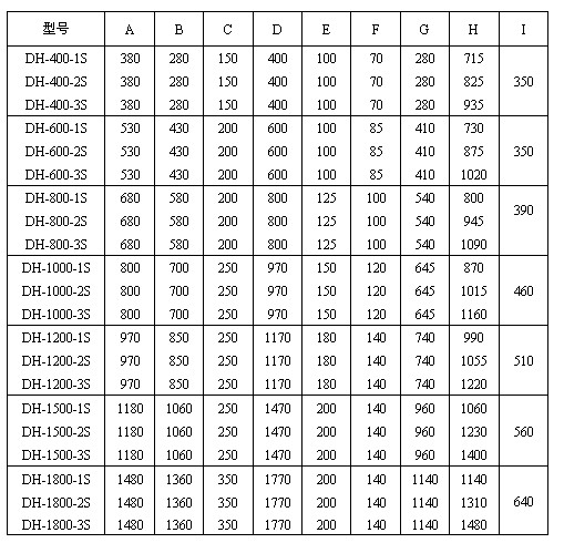 圓振動篩參數(shù)表