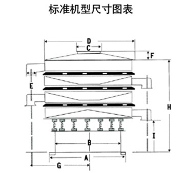 圓振動篩內(nèi)部結構圖