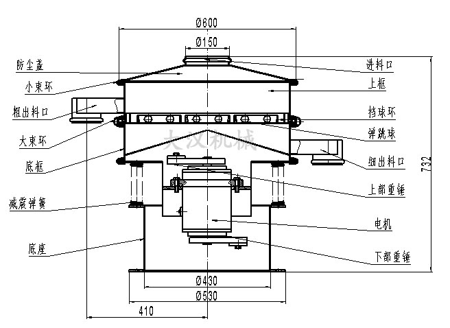 電解銅粉篩分機結(jié)構(gòu)：防塵蓋，小束環(huán)，粗出料口，大束環(huán)，底框，減振彈簧，底座，進(jìn)料口，上框，擋球環(huán)，彈跳球等。