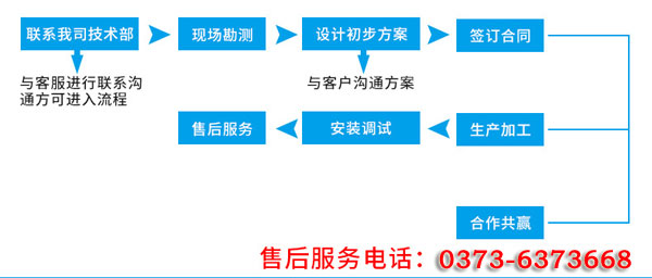 氧化銅粉振動篩廠家