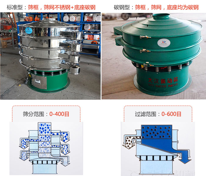 標準型和碳鋼型兩種材質(zhì)，篩分范圍：0-400目過濾范圍：0-600目。