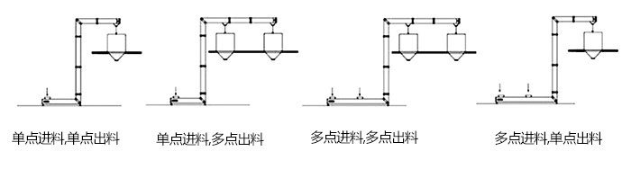 Z型斗式提升機(jī)單，多點(diǎn)進(jìn)料模擬簡圖展示