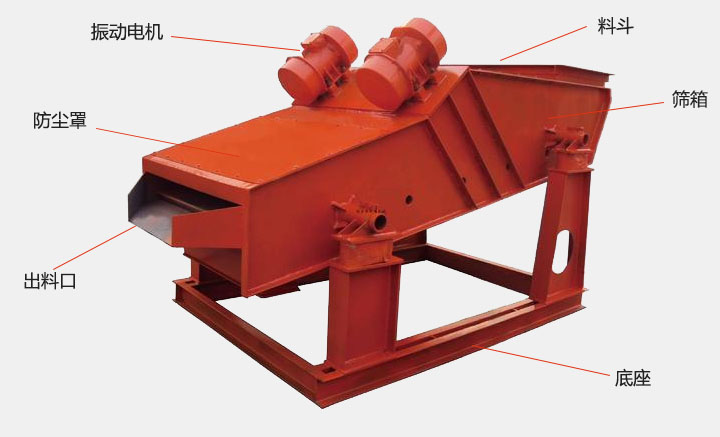 洗煤振動篩結(jié)構(gòu)主要有：振動電機，防塵蓋，出料口，底座，篩箱，料斗等。