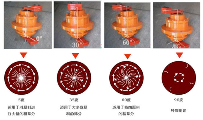 聚丙烯振動(dòng)篩的功能：分級(jí)：將物料精分為2-6個(gè)等級(jí)篩分雜質(zhì)：去除不合格的物料。固液分離：過濾漿液中非溶性固體物質(zhì)。