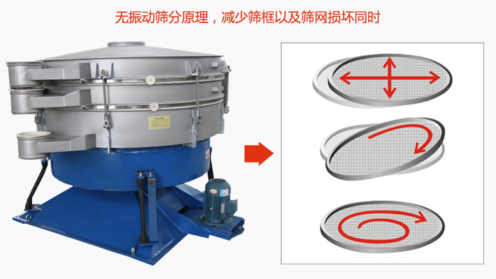 搖擺篩分機(jī)為無振動(dòng)篩分原理，減少篩框以及篩網(wǎng)損壞。