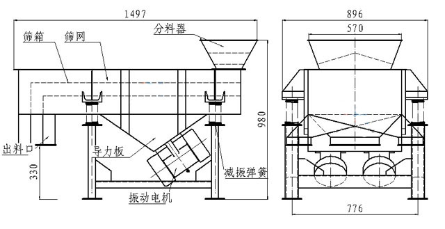 小型直線篩內(nèi)部結(jié)構(gòu)：篩箱，防塵蓋，進(jìn)料口，出料口，導(dǎo)力板，振動(dòng)電機(jī)，減振彈簧等