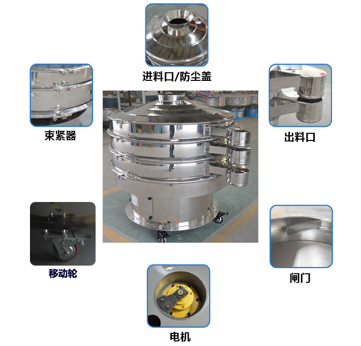 移動(dòng)式旋振篩結(jié)構(gòu)圖：進(jìn)料口，束環(huán)，出料口，出料口閘門，接線柱，地腳，移動(dòng)輪。