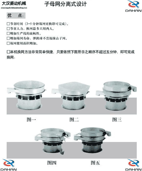 移動式振動篩換網(wǎng)圖示：1，將篩網(wǎng)平鋪到篩盤上。2，留出5cm的篩網(wǎng)3，將多余的篩網(wǎng)剪掉4，將多出的5cm篩網(wǎng)往回折。5，利用束環(huán)將其固定在篩網(wǎng)上。