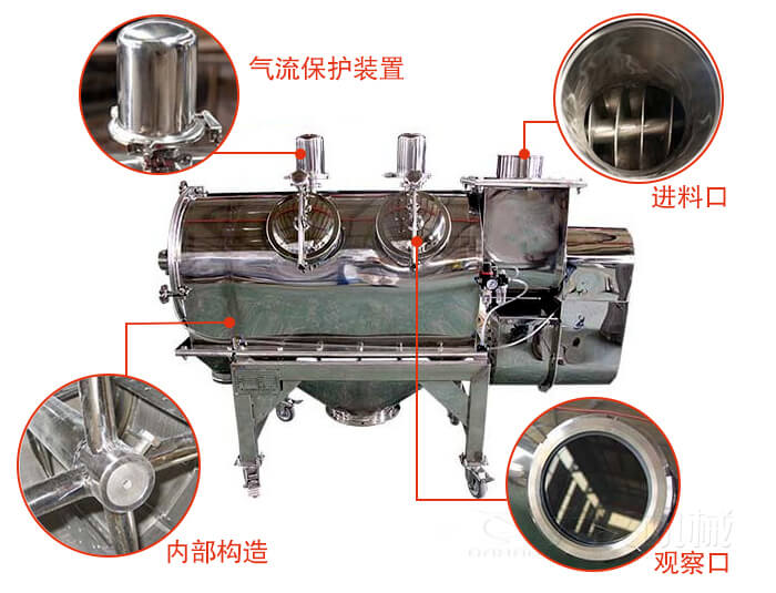 氣旋篩結(jié)構(gòu)主要有：氣流保護(hù)裝置，進(jìn)料口，內(nèi)部構(gòu)造，觀察口