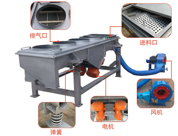  降溫直線振動篩結(jié)構(gòu)：篩網(wǎng)，篩框，篩箱，振動電機，減振彈簧。