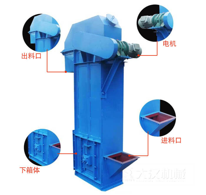 TD型斗式提升機(jī)：進(jìn)料口，電機(jī)，出料展示圖