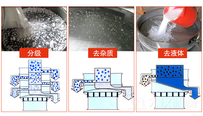 塑料防腐蝕振動(dòng)特點(diǎn)：高效率，高精度，高價(jià)值，專業(yè)性，貨期短，產(chǎn)品全。