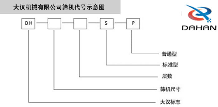 旋振篩型號(hào)示意圖大漢機(jī)械有限公司篩機(jī)代號(hào)示意圖：DH：大漢標(biāo)志。S：標(biāo)準(zhǔn)型P：普通型。